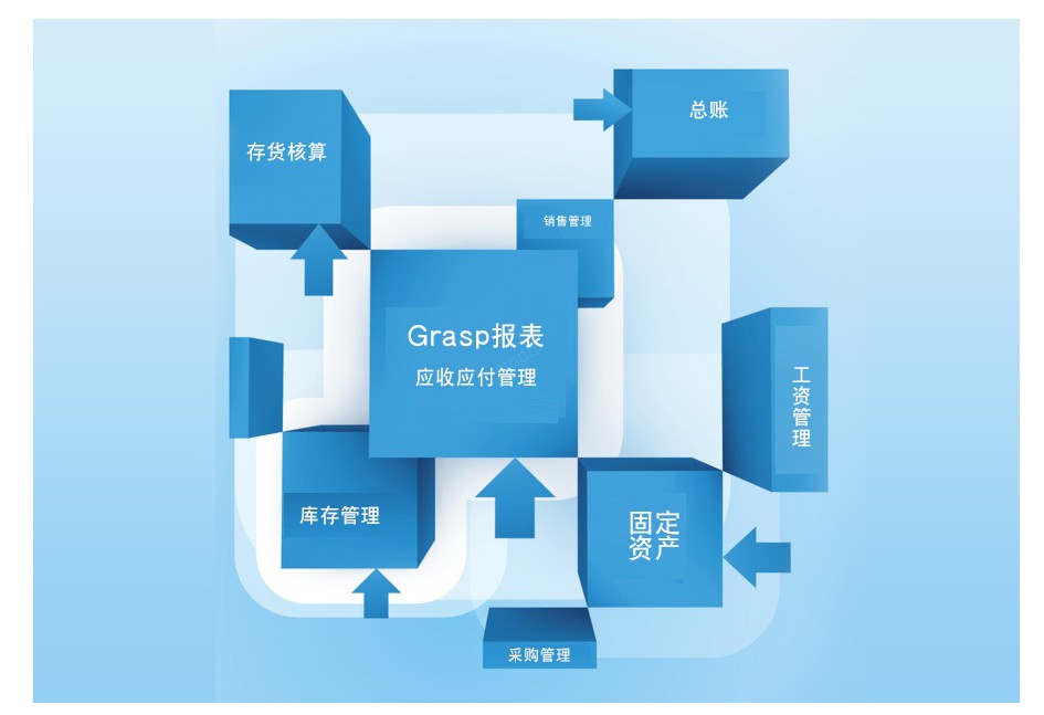义乌管家婆软件